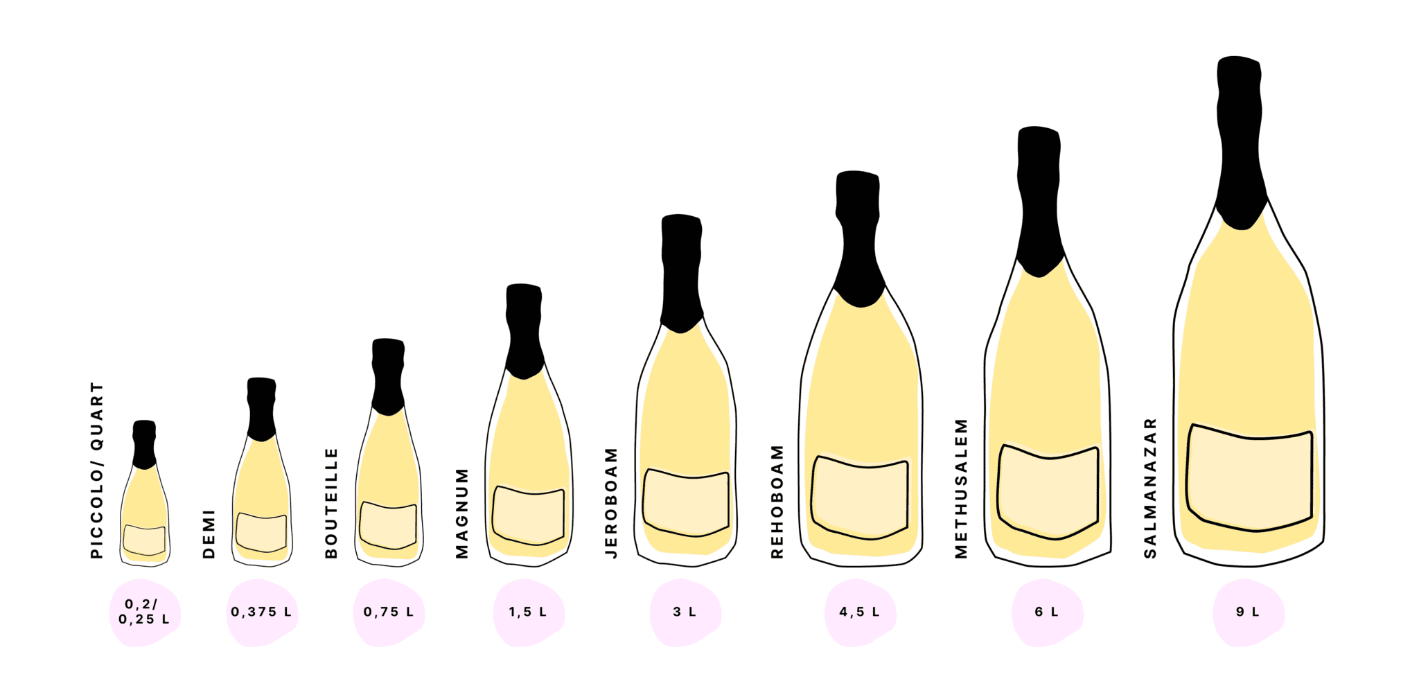 champagne-bottles-size-matters