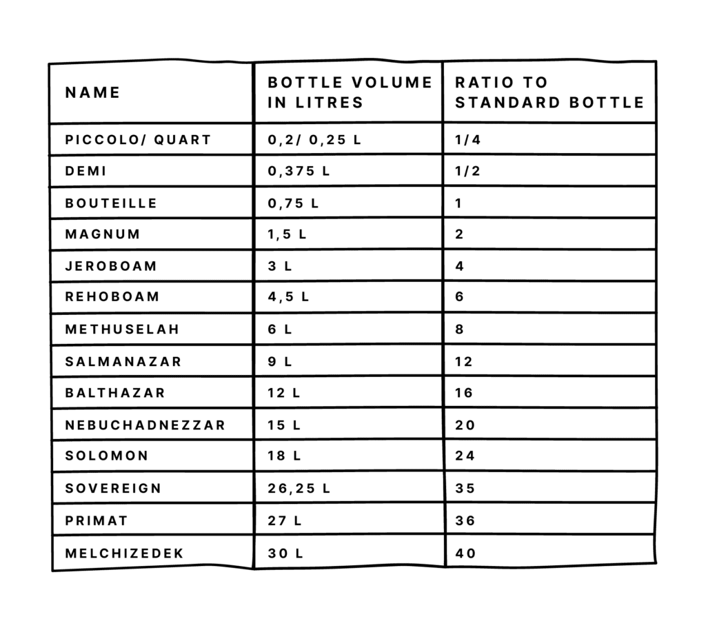 Champagne bottles size matters